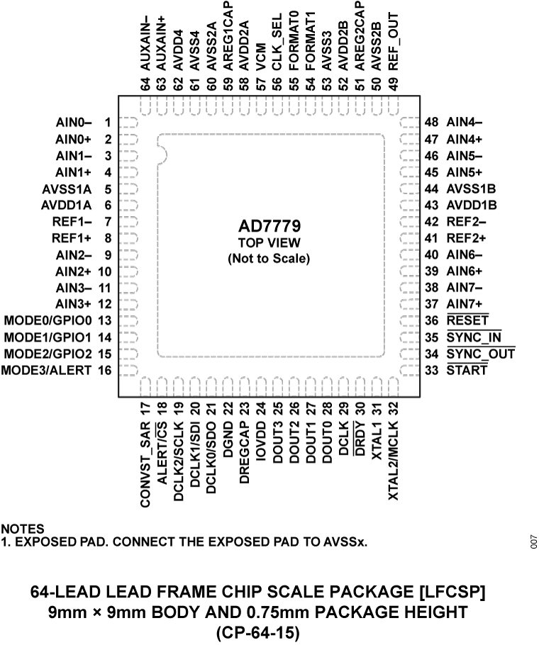 AD7779 product image