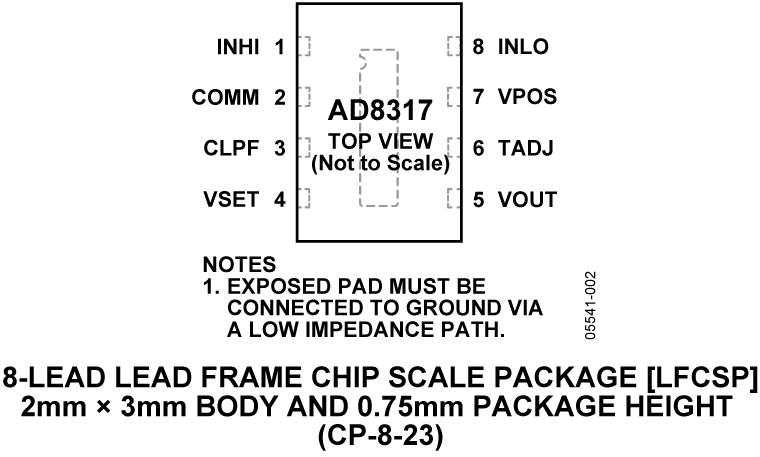 AD8317 product image