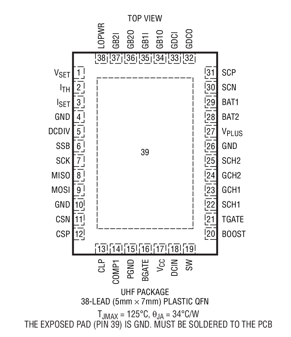 LTC1960 product image