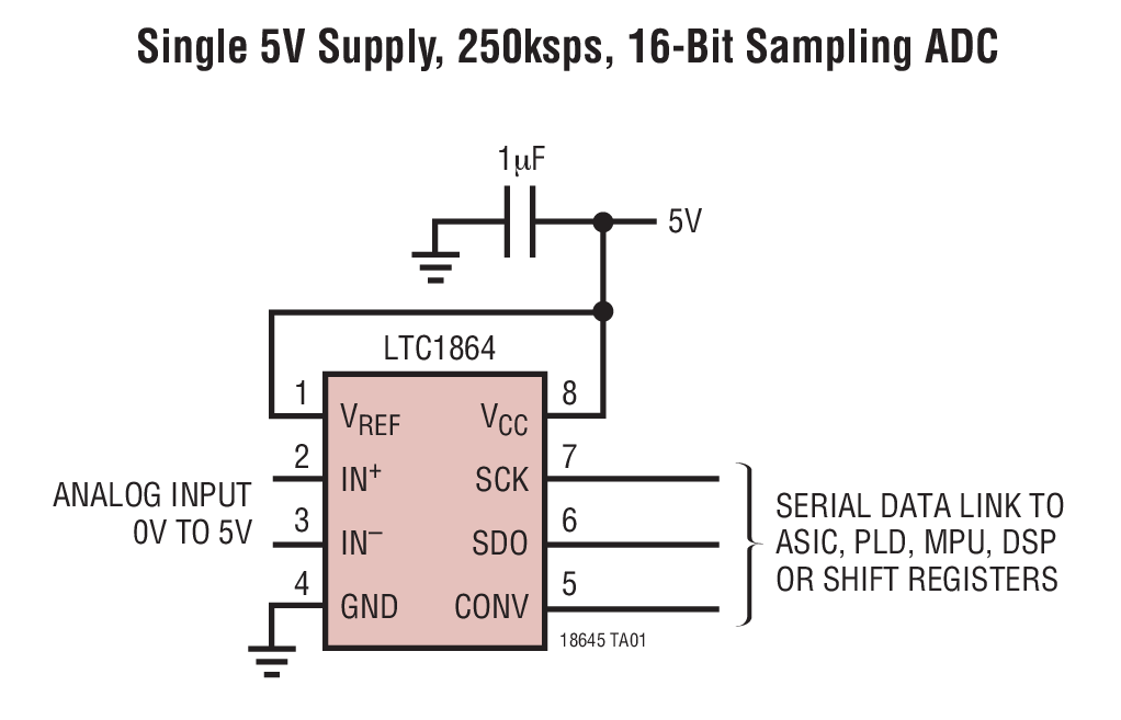LTC1864 product image