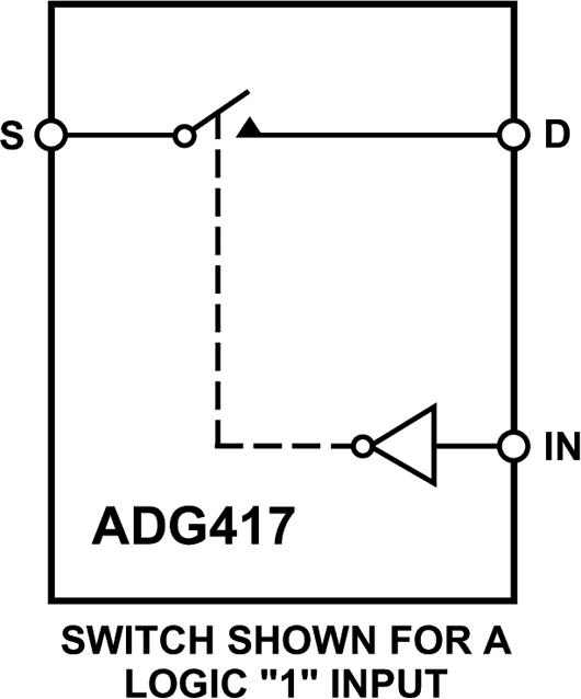 ADG417 product image