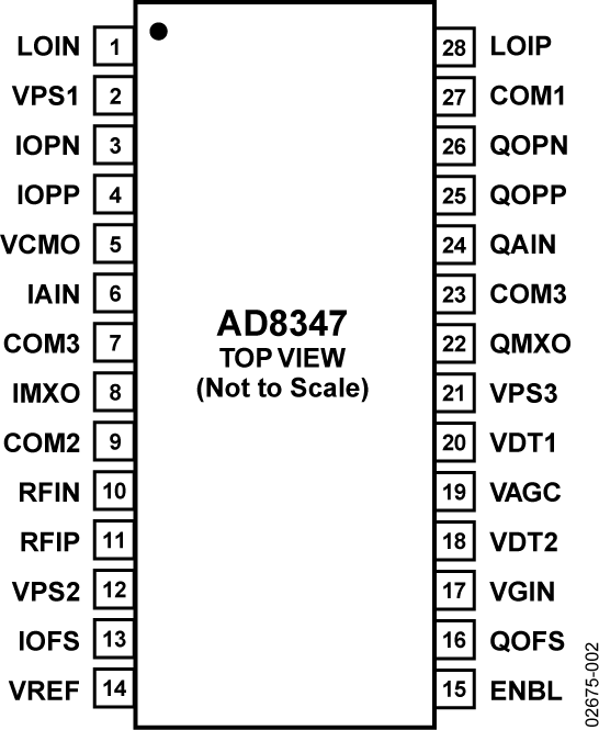 AD8347 AD8347