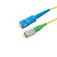 FCA-S2SZ-FCASCU-03M FCA-S2SZ-FCASCU-03M