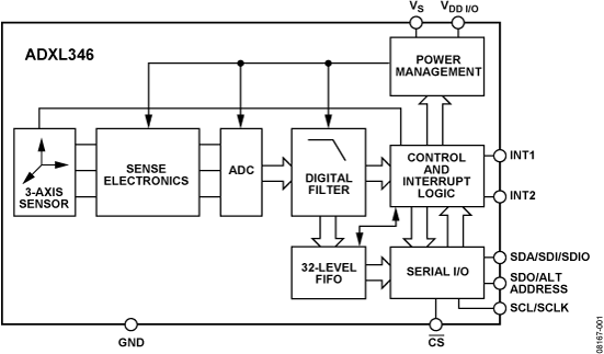 ADXL346 product image
