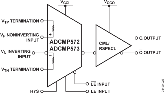 ADCMP572 product image