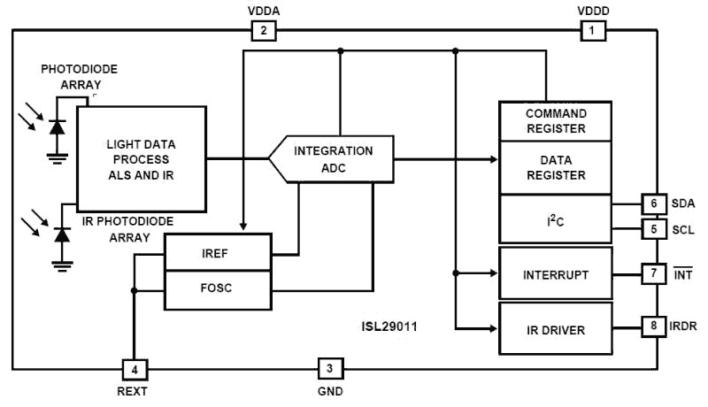 ISL29011 product image