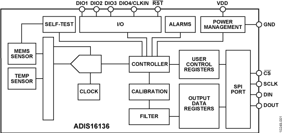 ADIS16136 ADIS16136