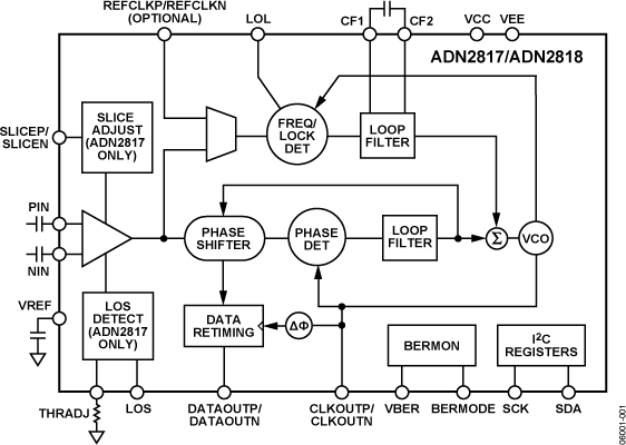 ADN2817 product image