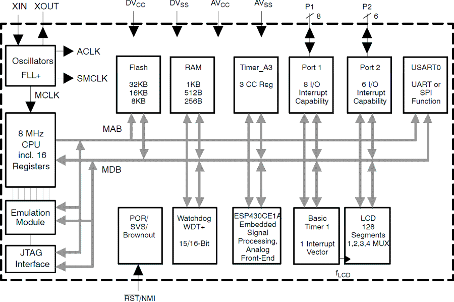MSP430FE427A product image