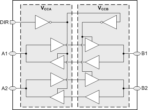 74AXC2T45 product image