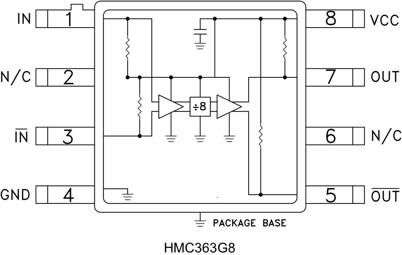 HMC363G8 product image