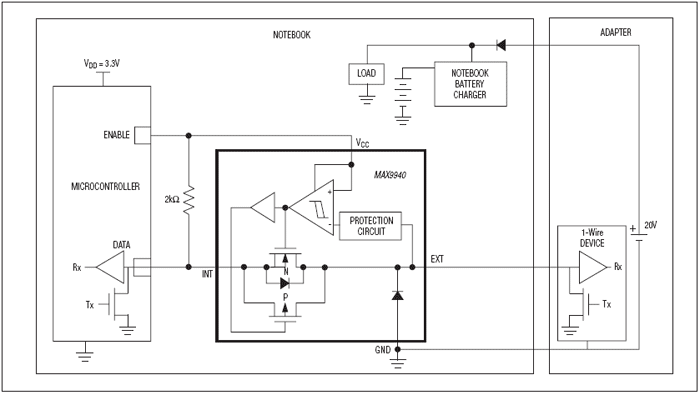 MAX9940 product image
