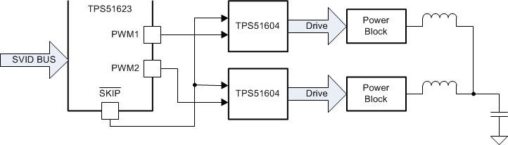 TPS51623 product image