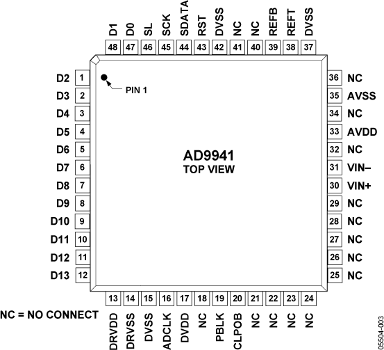 AD9941 product image