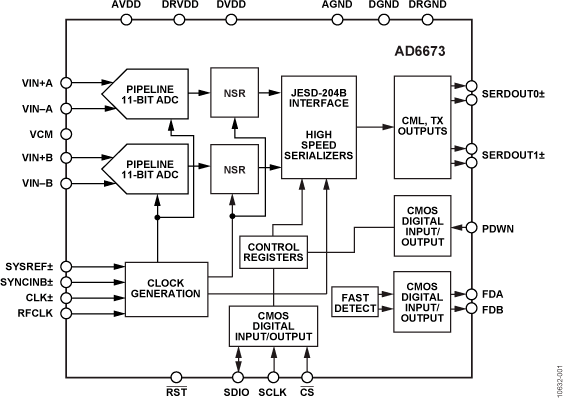 AD6673 product image