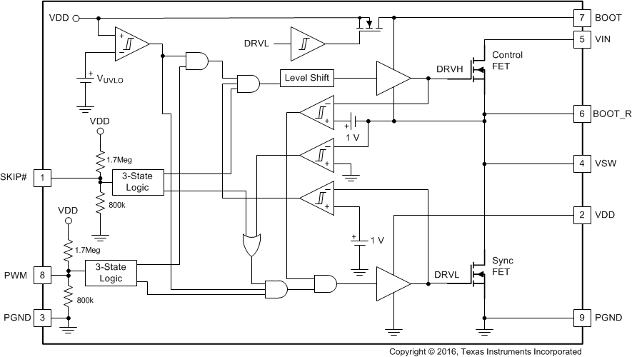 CSD95377Q4M product image