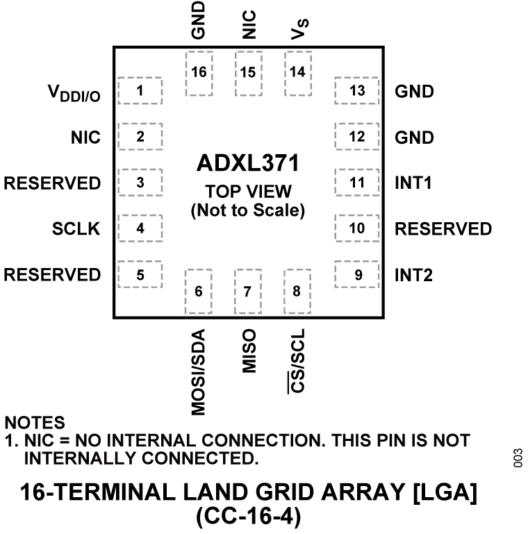 ADXL371 product image