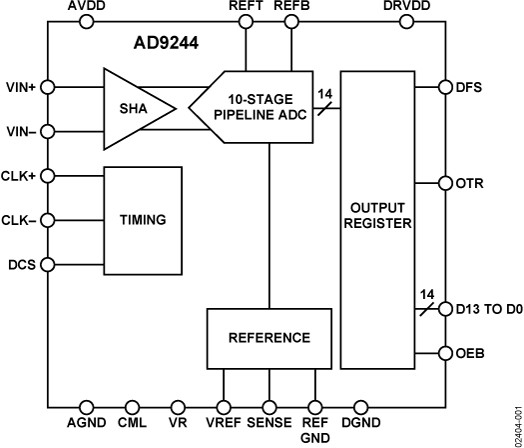 AD9244 product image