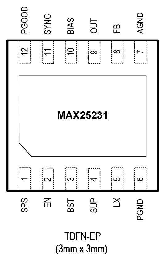 MAX25231 product image