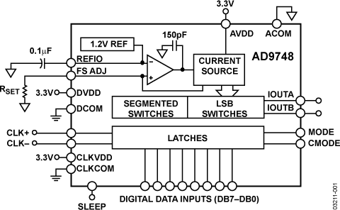 AD9748 product image