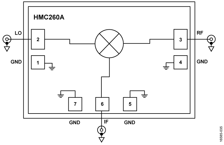 HMC260A-Die product image