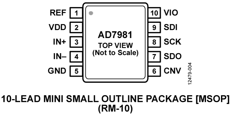 AD7981 AD7981
