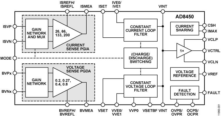 AD8450 product image