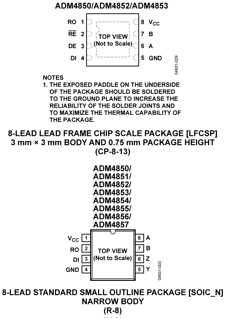 ADM4853 product image