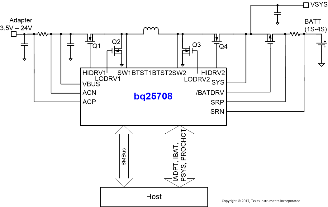BQ25708 product image