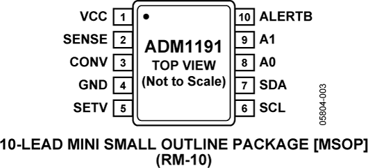 ADM1191 ADM1191