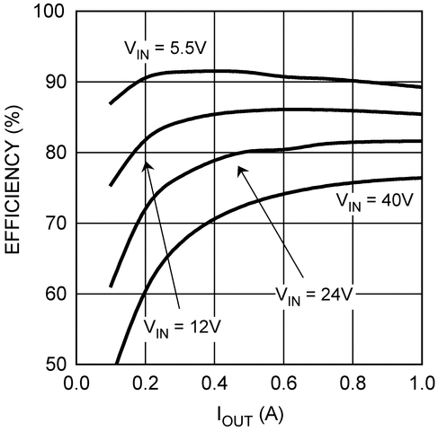 LM22675-Q1 product image