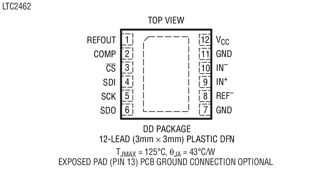 LTC2462 product image
