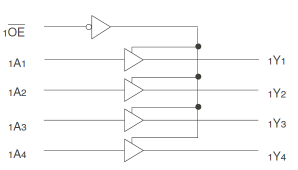 74FCT166244T product image