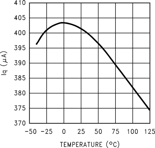 LM27313-Q1 product image
