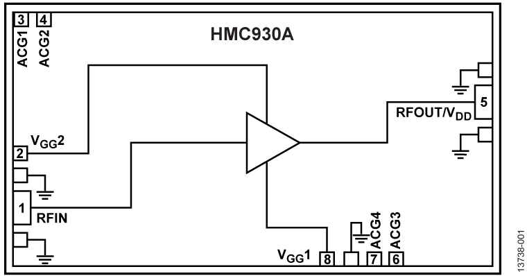 HMC930A-DIE product image