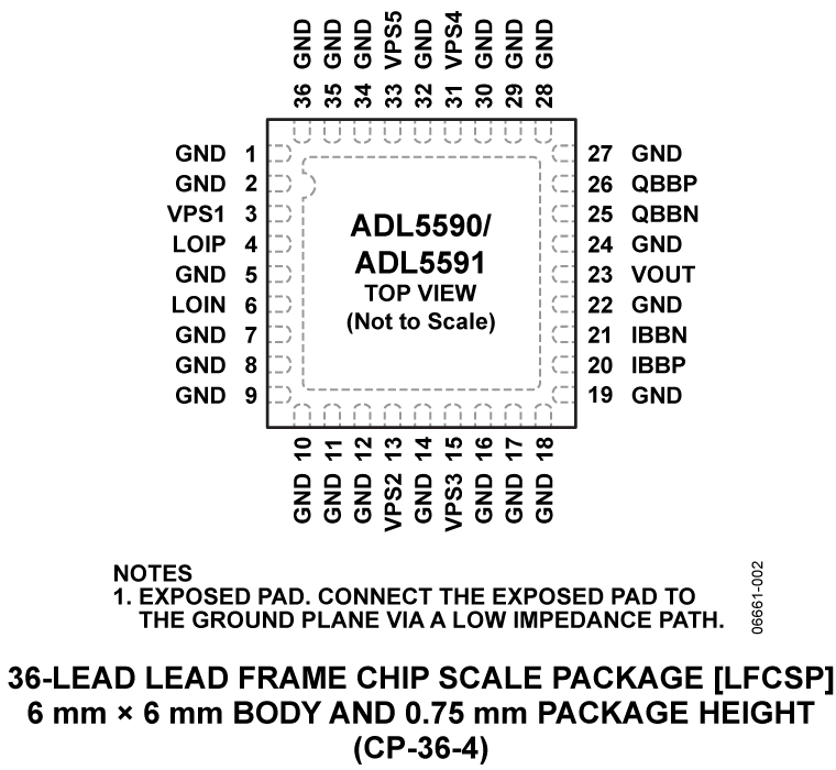ADL5591 ADL5591