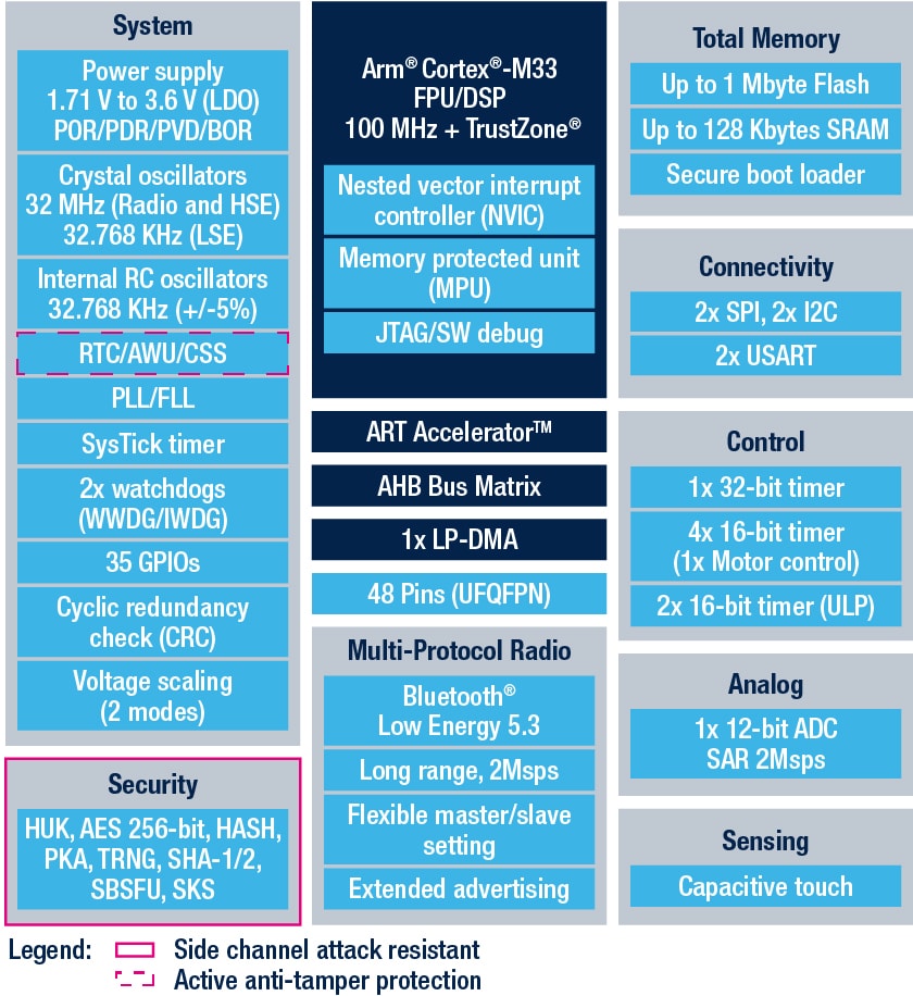 STM32F0DISCOVERY product image
