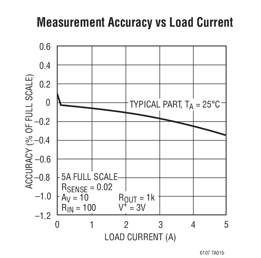 LT6107 product image