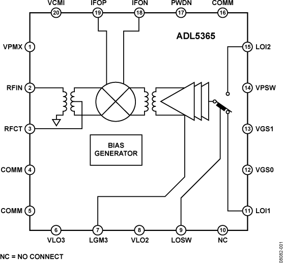 ADL5365 ADL5365