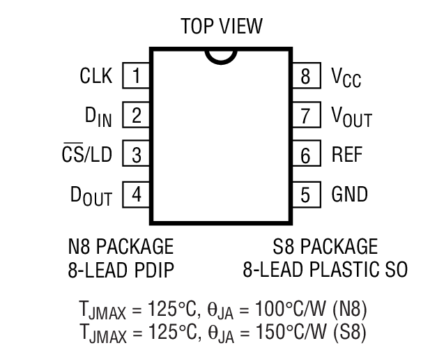 LTC1451 product image