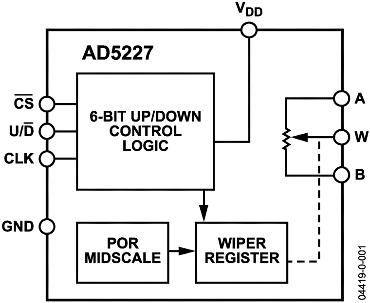 AD5227 product image