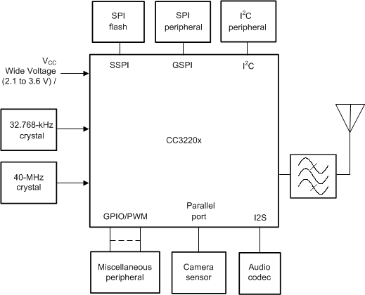 CC3220MODA product image