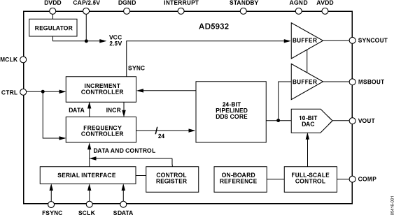AD5932 product image