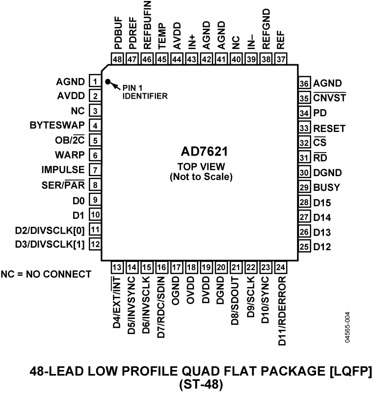 AD7621 product image