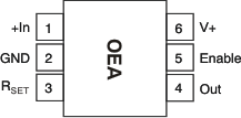 OPA362 OPA362