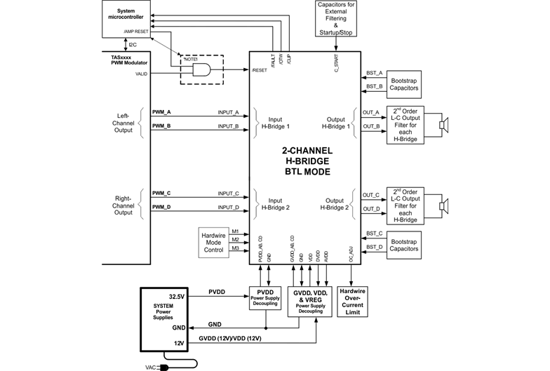 TAS5622A product image