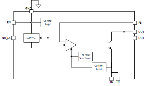TPS7H1210-SEP product image