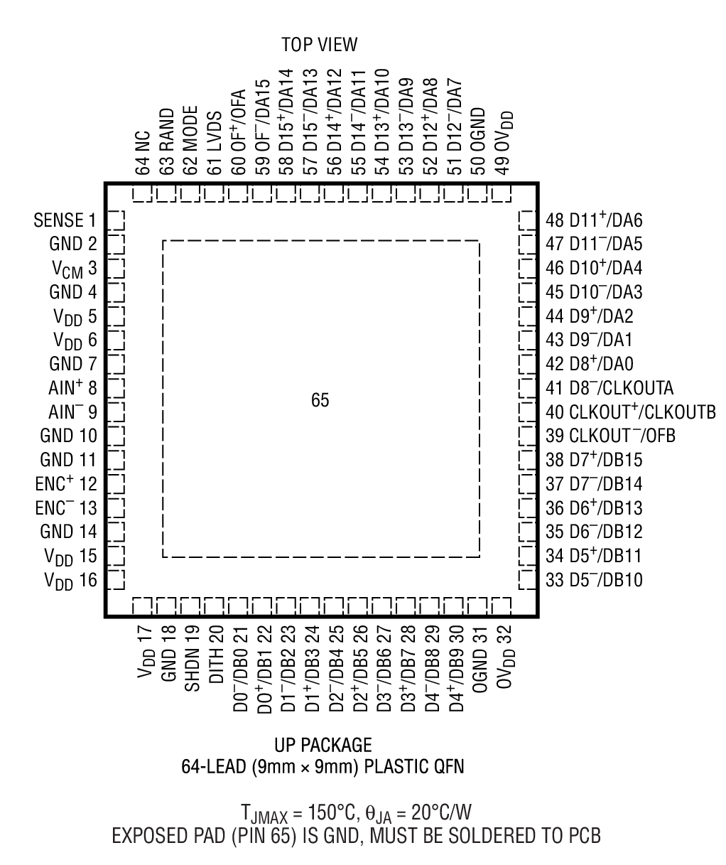 LTC2215 product image
