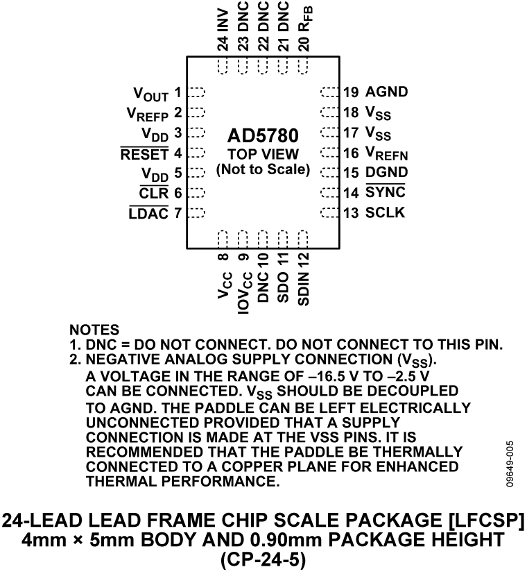 AD5780 product image