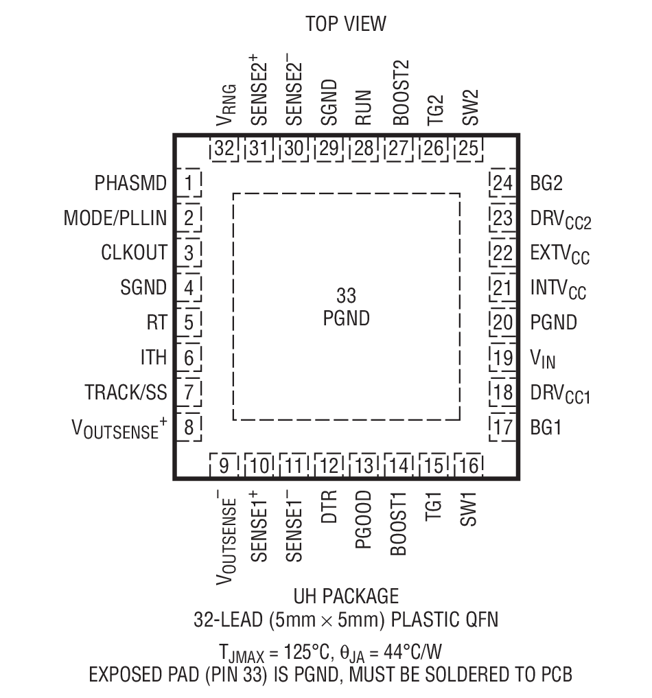 LTC3839 product image